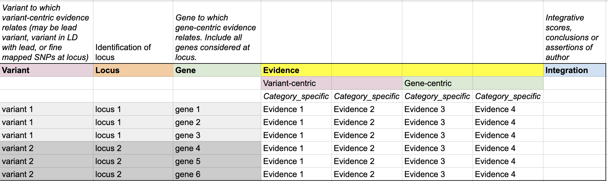 PEG Evidence Matrix demo