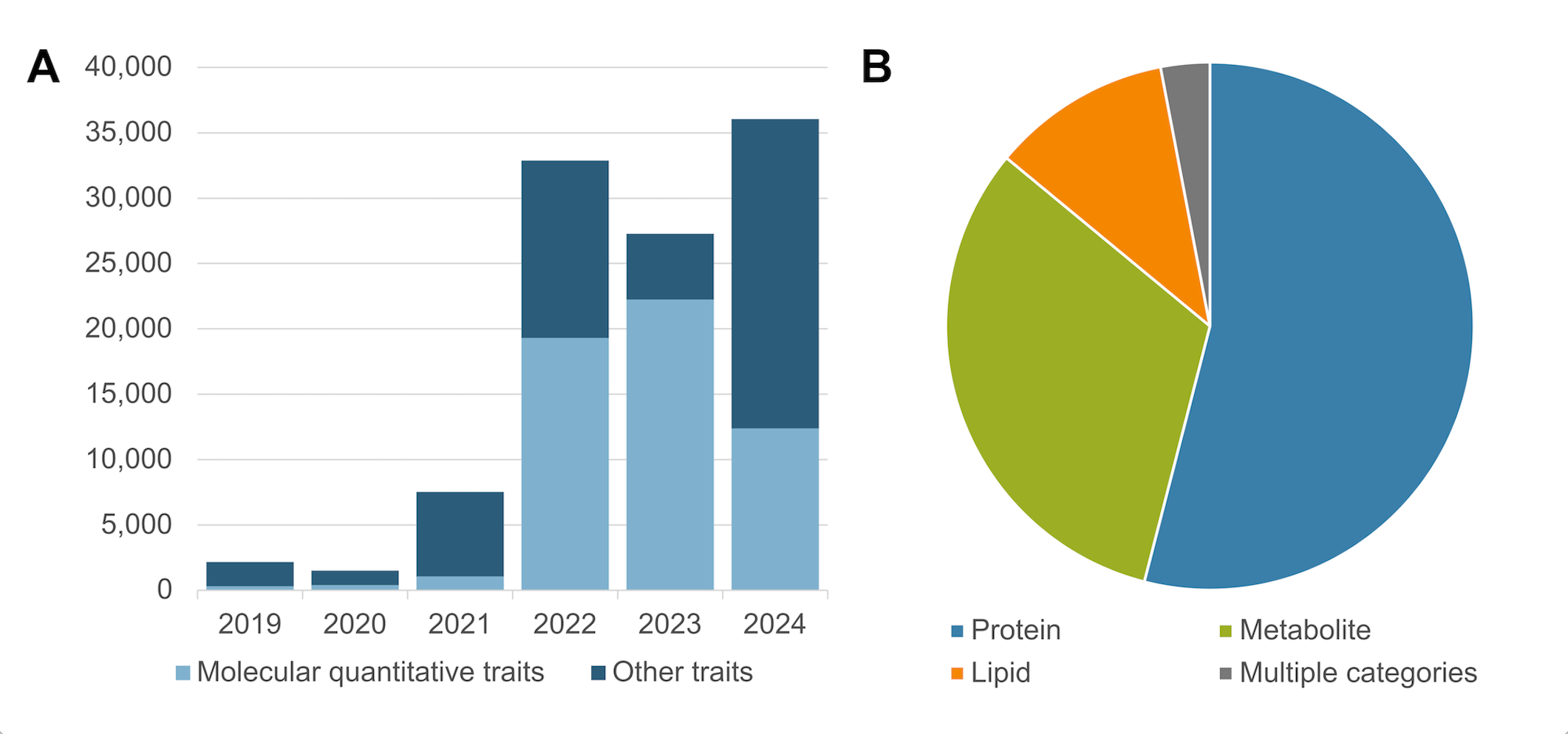 molecular-gwas