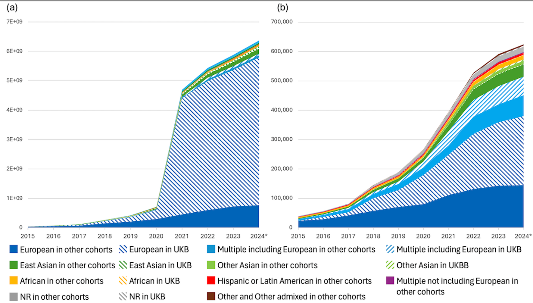 gwas-catalog-diversity