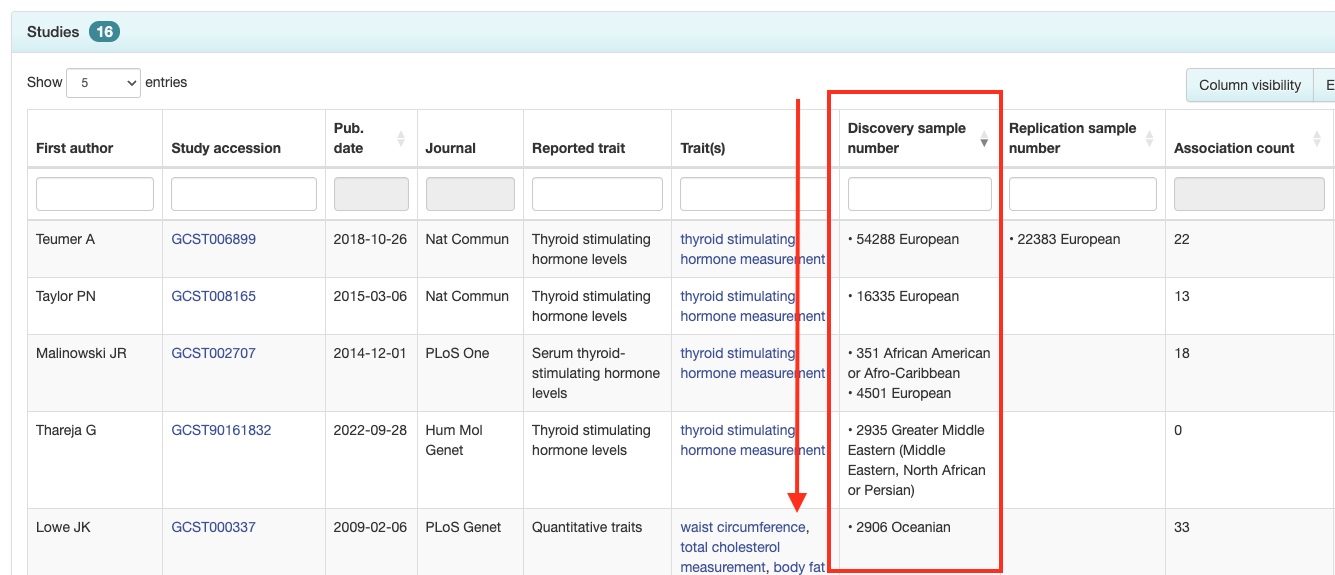 gwas-catalog