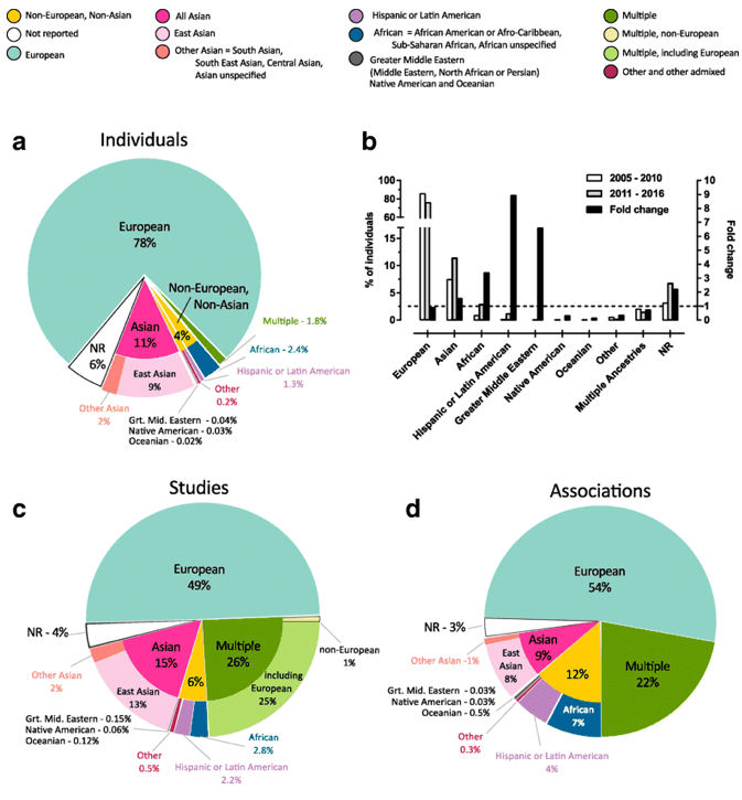 gwas-catalog