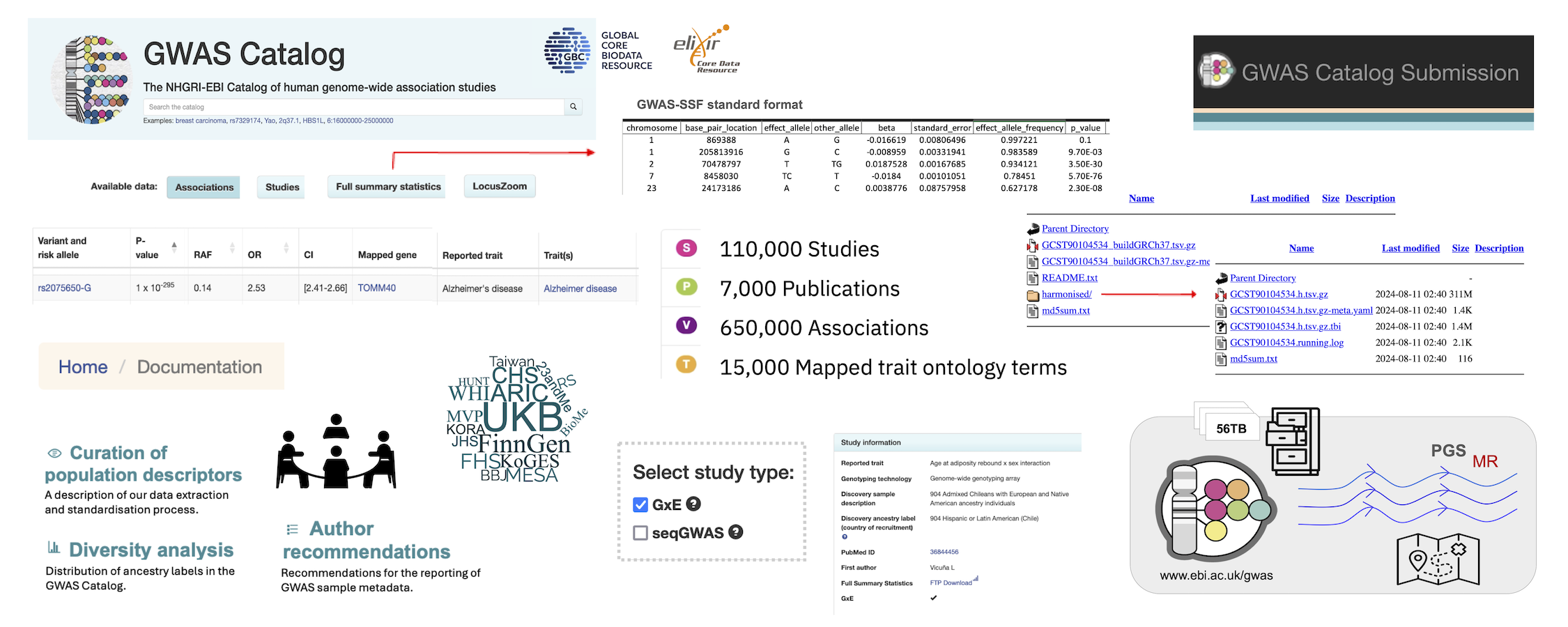 gwas-catalog