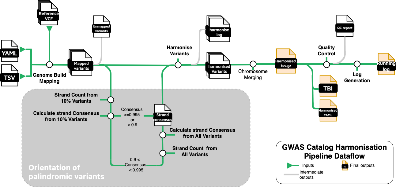 nextflow workflow